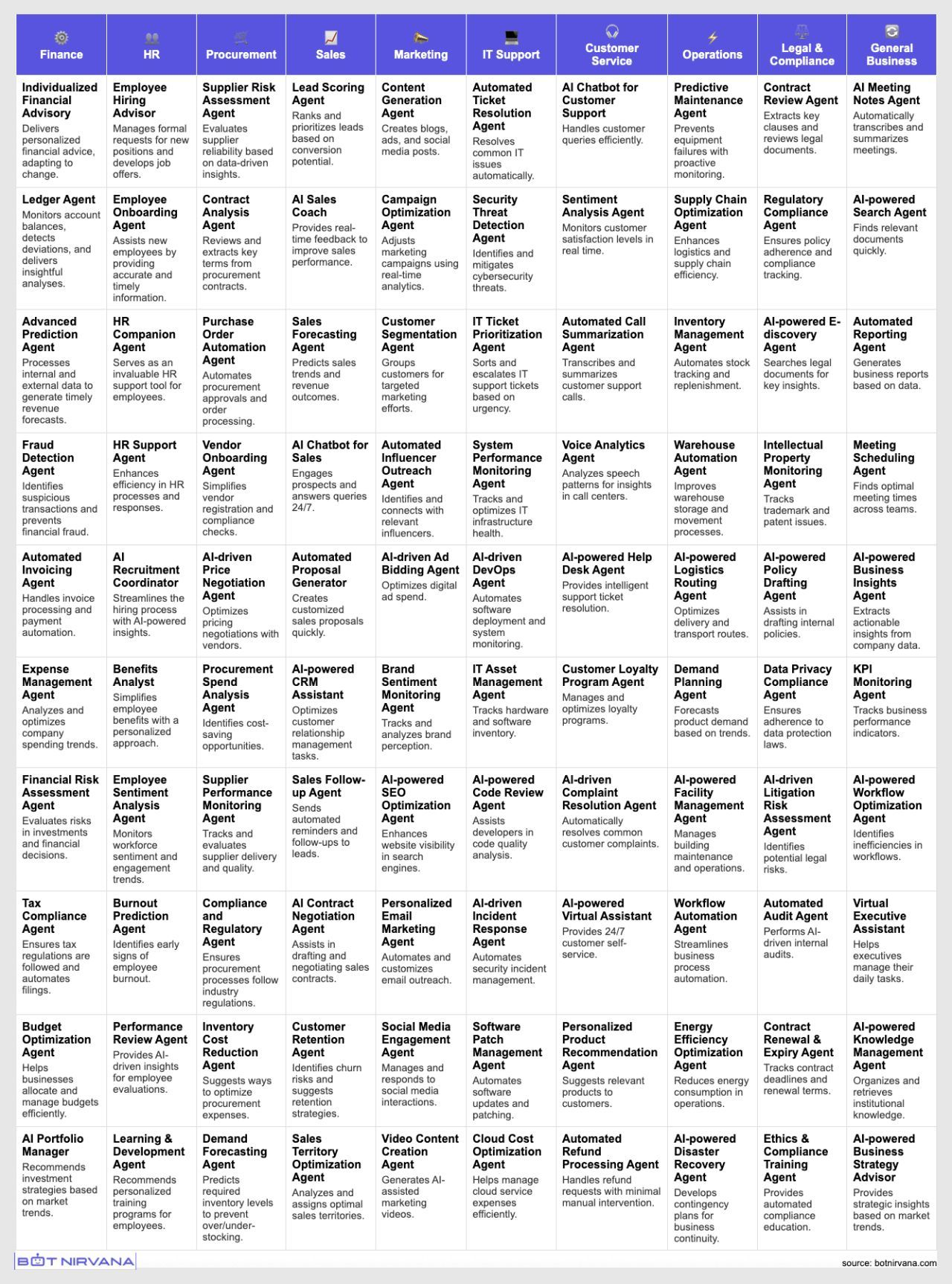 What AI Can Actually Do for Your Business Today